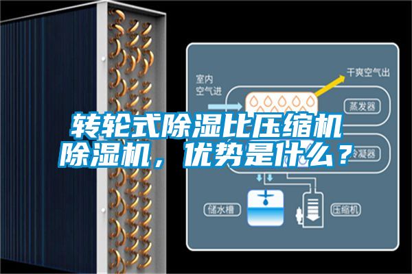 轉輪式除濕比壓縮機除濕機，優勢是什么？