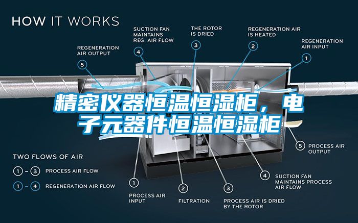 精密儀器恒溫恒濕柜，電子元器件恒溫恒濕柜