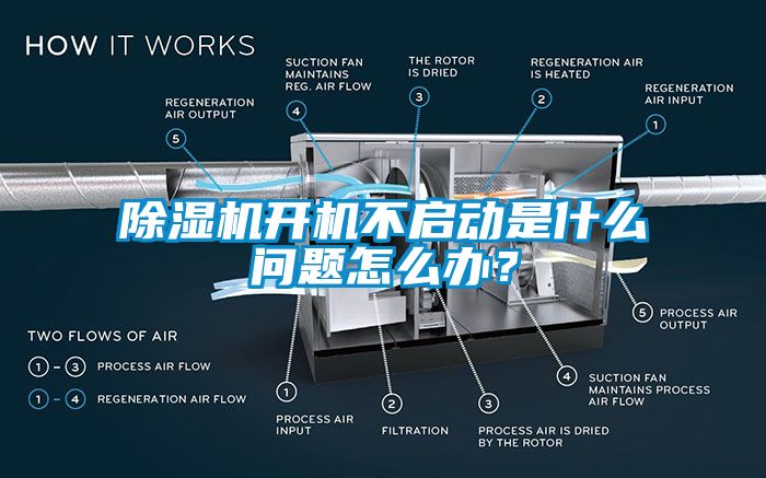 除濕機開機不啟動是什么問題怎么辦？