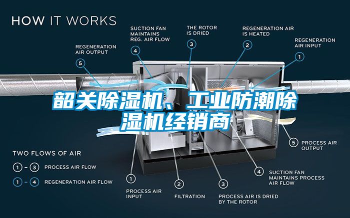 韶關除濕機、工業防潮除濕機經銷商
