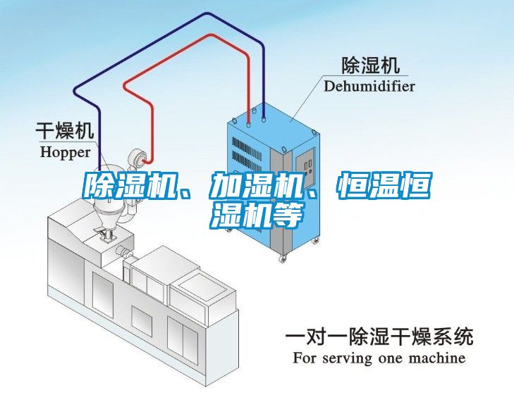 除濕機、加濕機、恒溫恒濕機等