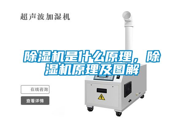 除濕機是什么原理，除濕機原理及圖解