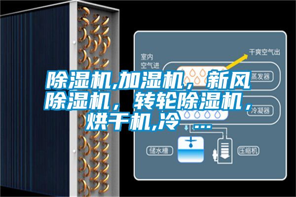 除濕機,加濕機，新風除濕機，轉輪除濕機，烘干機,冷 ...