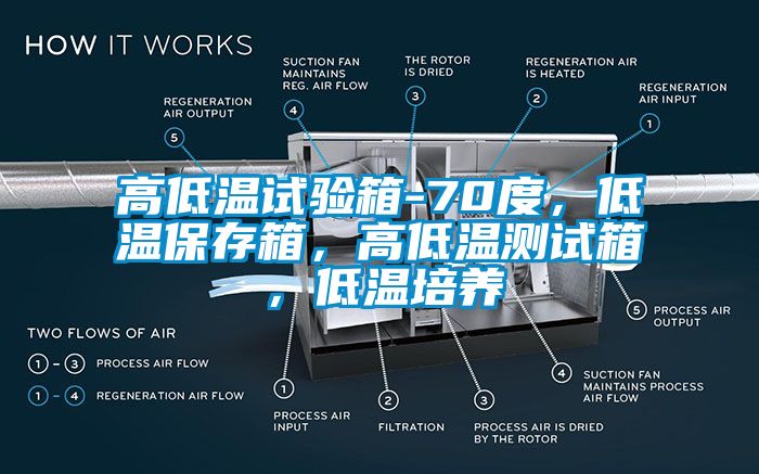 高低溫試驗箱-70度，低溫保存箱，高低溫測試箱，低溫培養