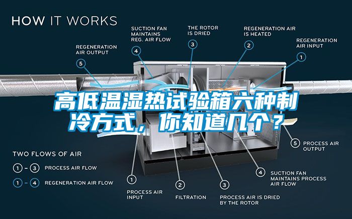 高低溫濕熱試驗箱六種制冷方式，你知道幾個？