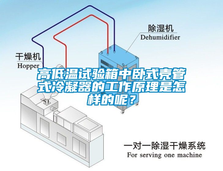 高低溫試驗箱中臥式殼管式冷凝器的工作原理是怎樣的呢？