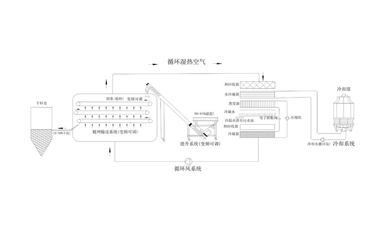 年省成本超200萬？電鍍污泥烘干機應用案例及效益